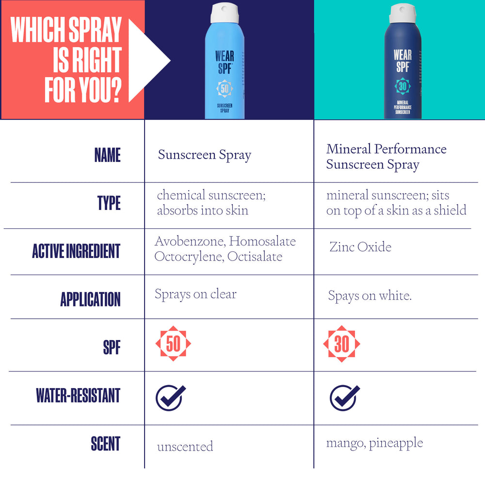 WearSPF Sunscreen Spray Comparison