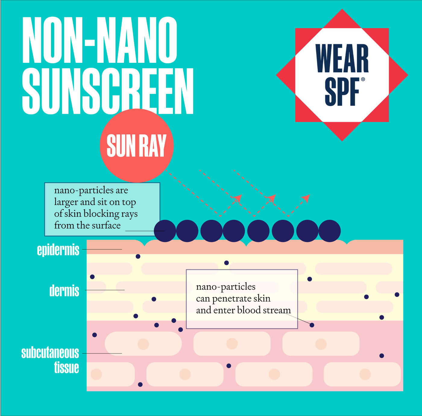 NON-NANO MINERAL SUNSCREEN LOTION